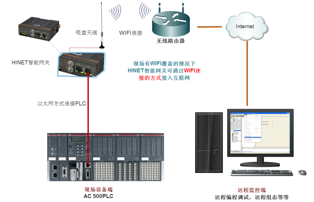 智能网关应用架构