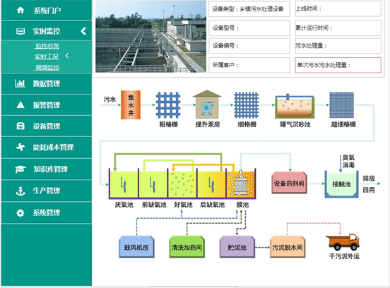K8凯发(中国)智通污水处理系统