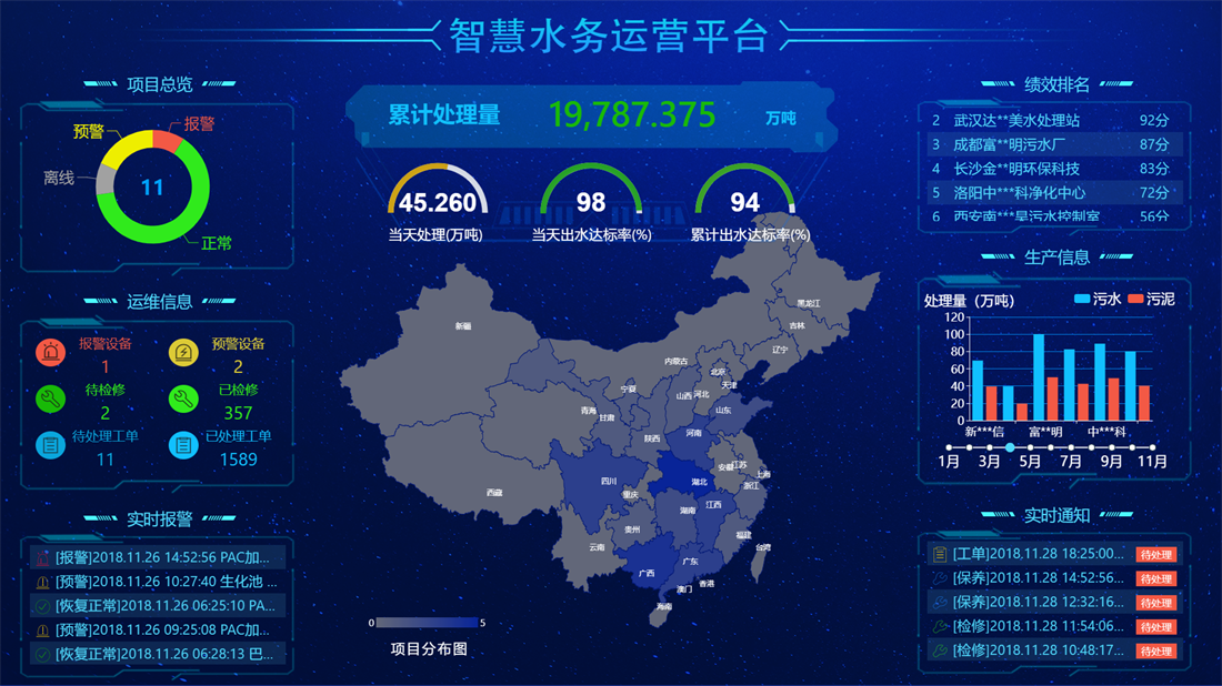 智慧水务系统